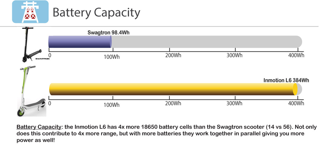 scooter-battery-capacity-compared