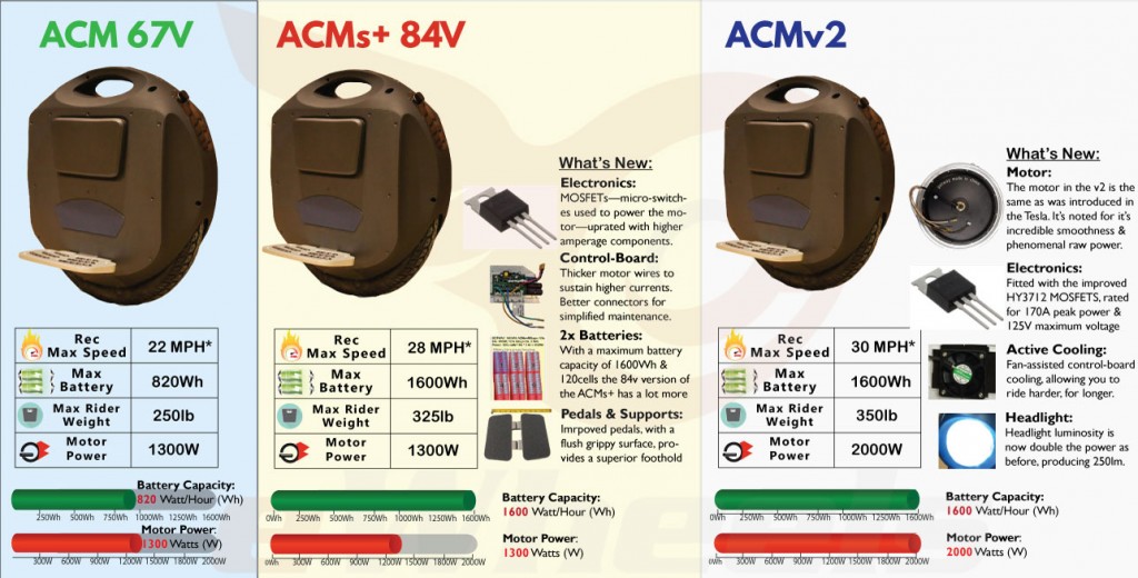 ACMv2-Evolution-of-the-ACM2-1024x520.jpg