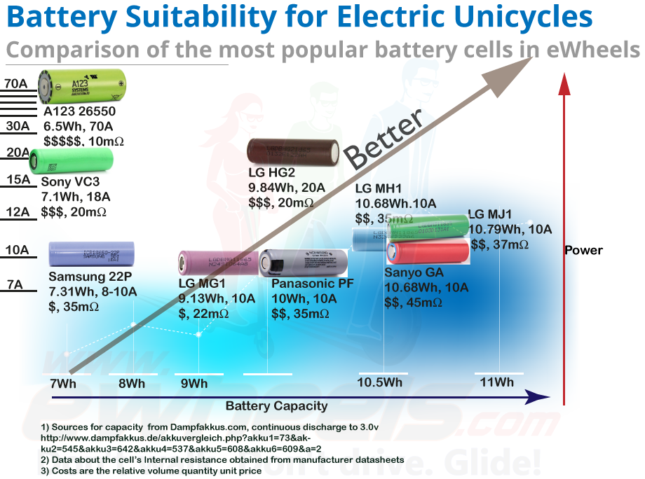 Battery-Suitability-Comparison.png