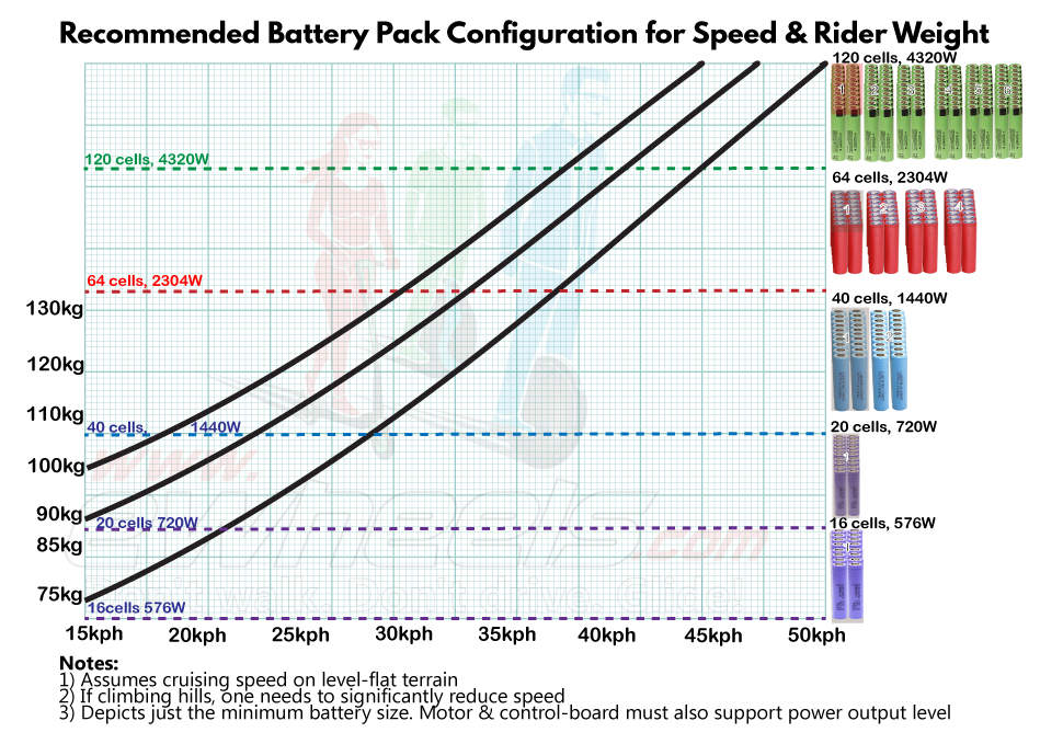 Minimum-Battery-Size-for-Power.png