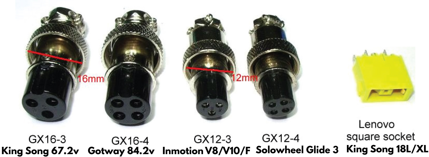 Electric Unicycle Charger Connectors Compared