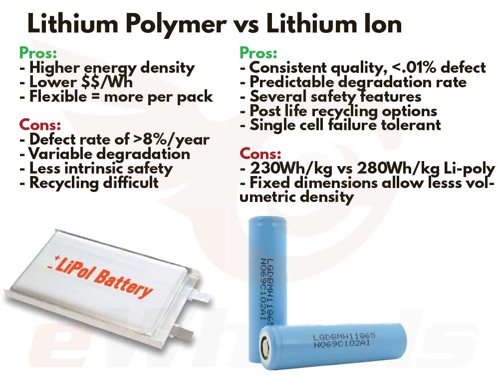 Battery Lithium Ion vs Lithium Polymer