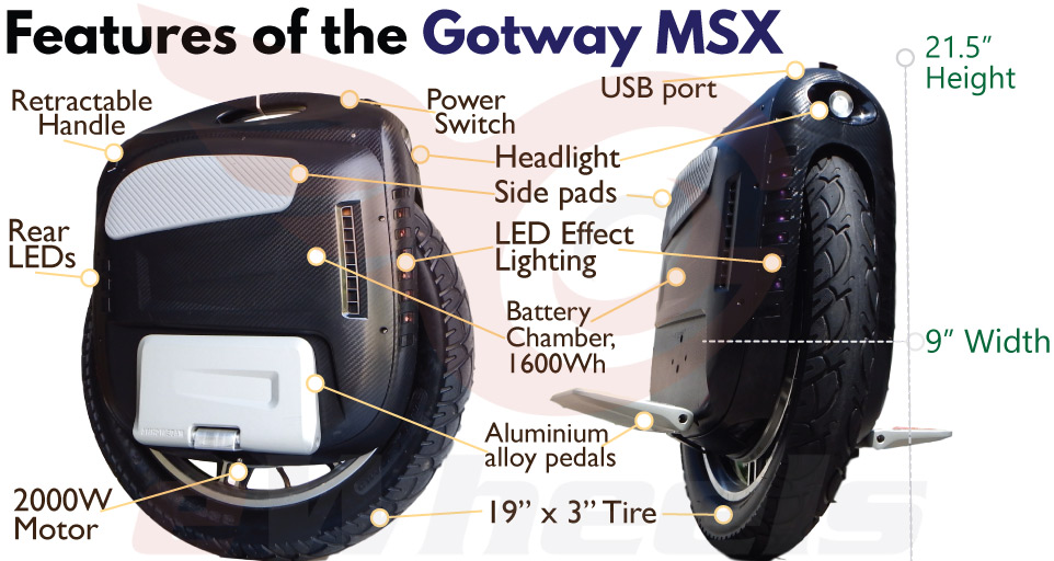 Features and Overview of the Gotway MSX