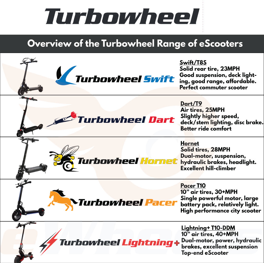 Turbowheel eScooter Scooter Comparison Specifications