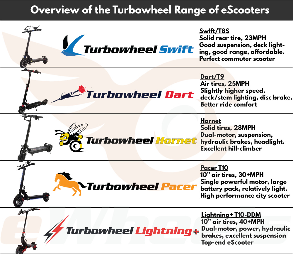 Turbowheel eScooter Scooter Comparison Specifications