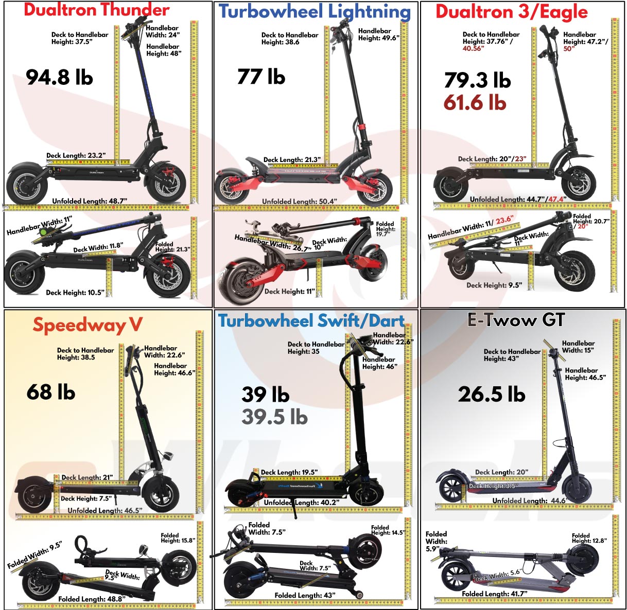 Dualtron & Speedway eScooter Electric Scooter Folded/Unfolded Dimensions