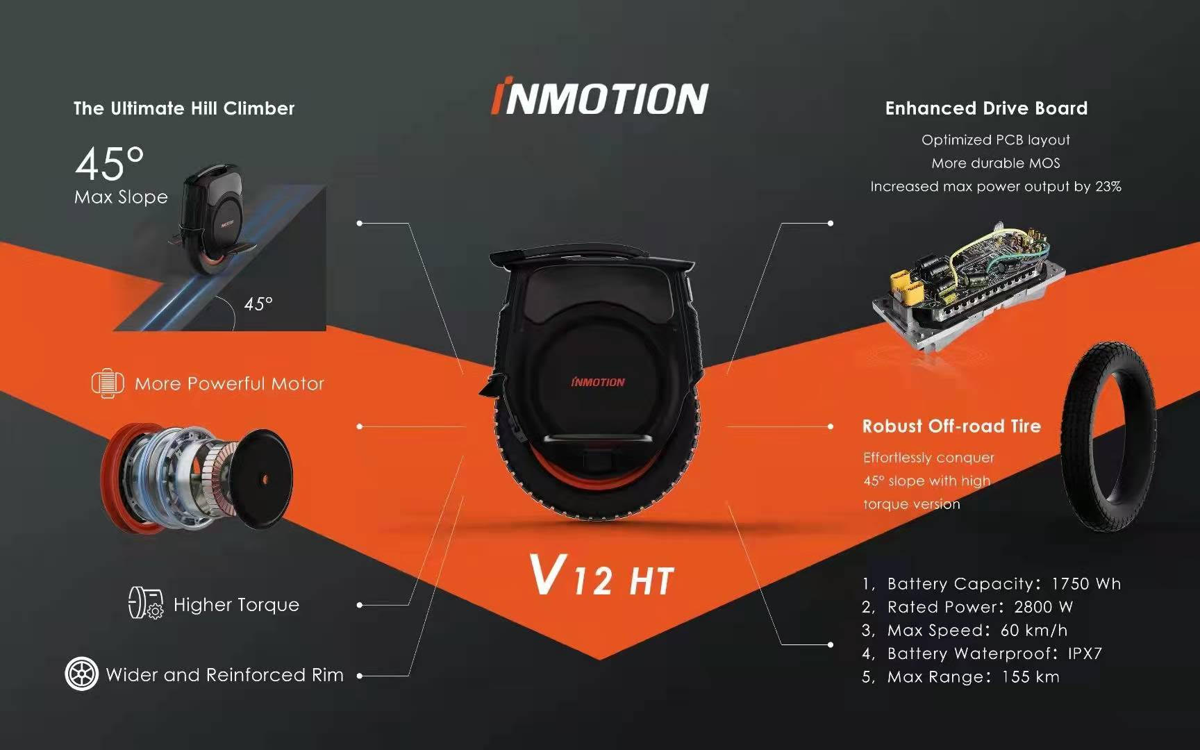 Inmotion V12 High-Torque Edition