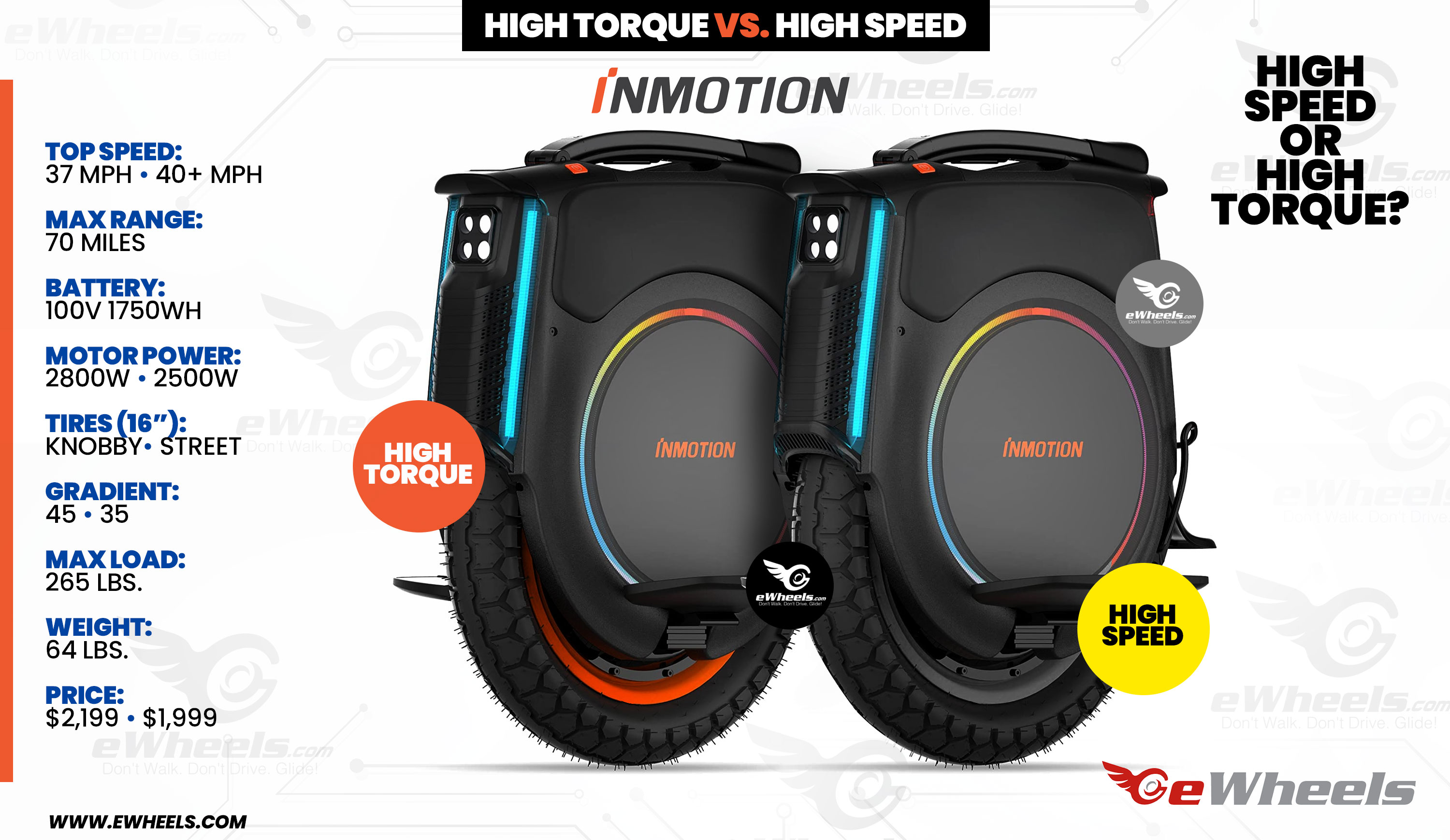 Inmotion V12 HT HS Electric Unicycle - Which is right for you?