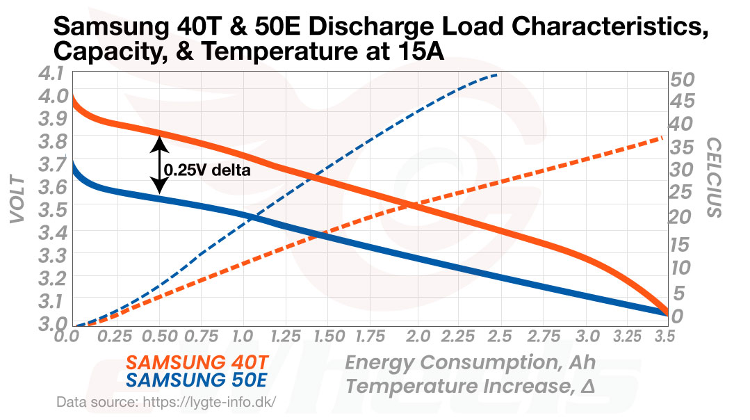 Begode MTen4 Battery Comparison between Samsung 40T & 50E Cells