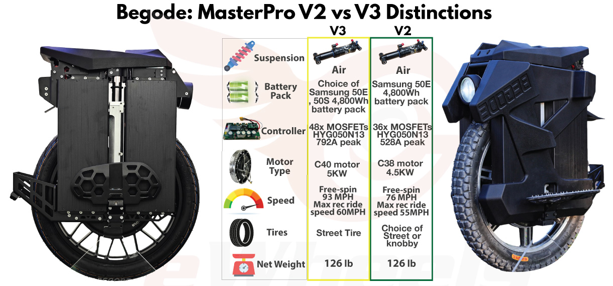 Begode MasterPro V2 vs V3 Technical Distinctions