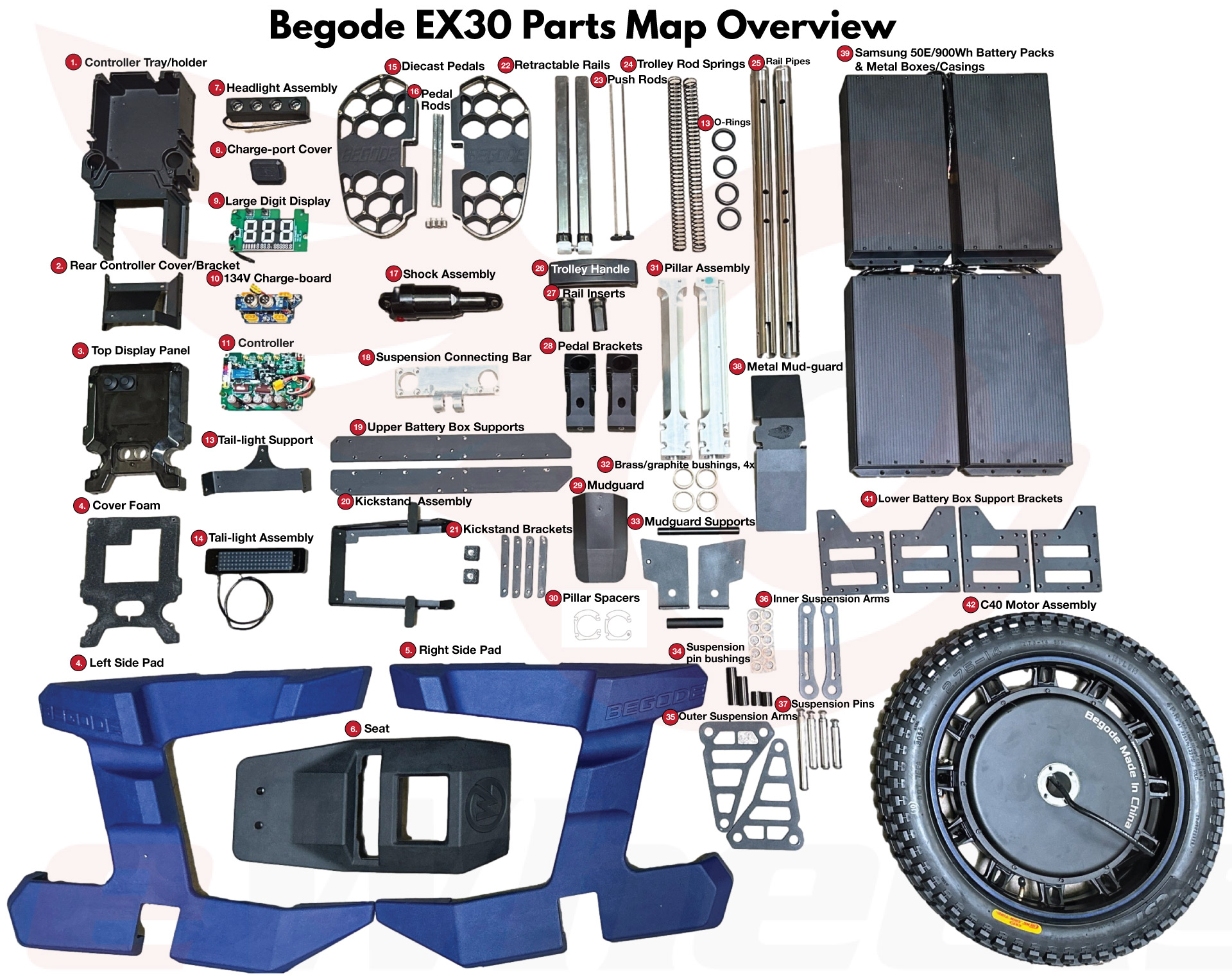 Overview of the Begode EX30. Parts Map, with Catalog Numbers