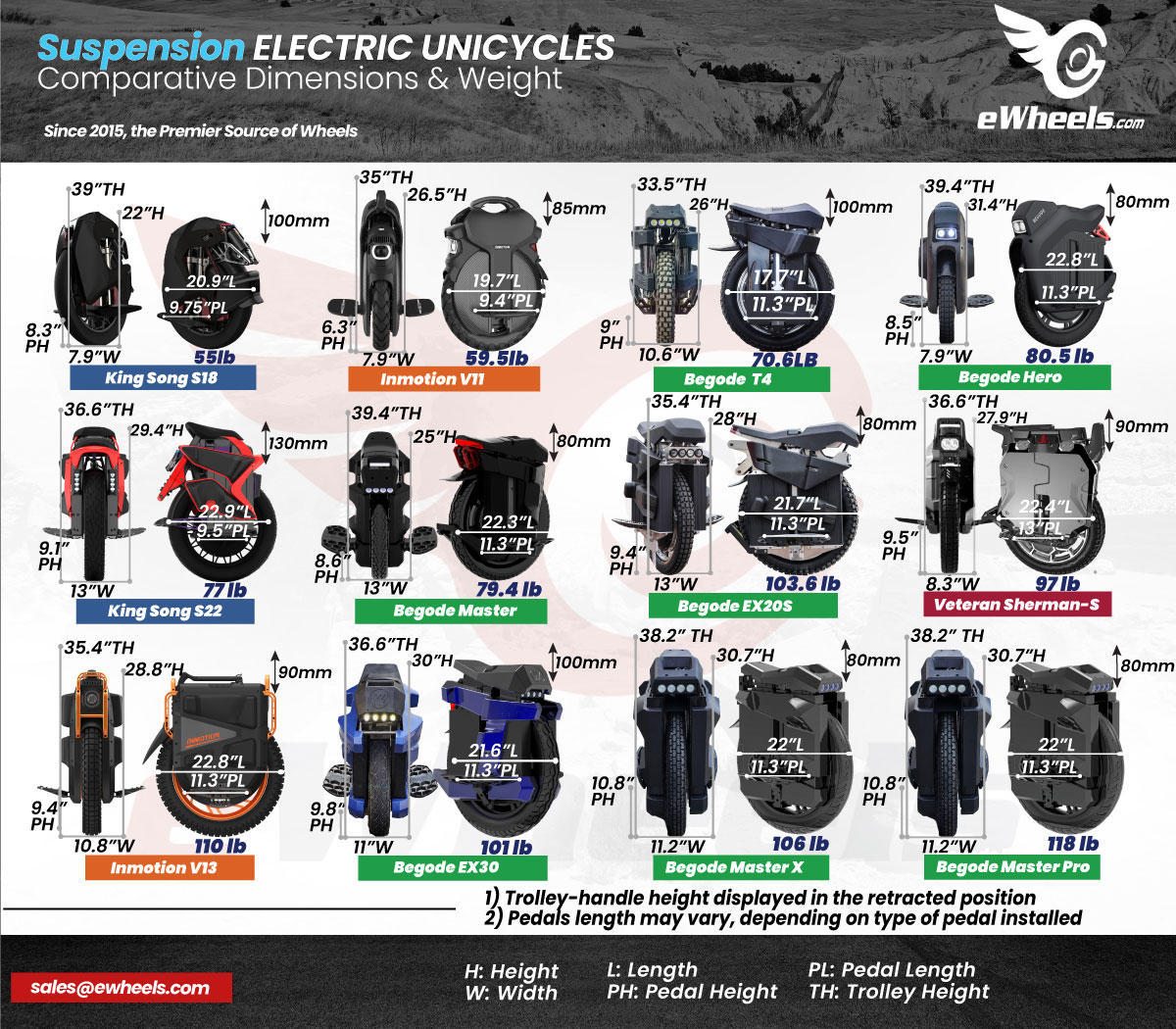 Extreme Electric Unicycle, Dimensions Weight Comparison, v1.3. Begode Hero, EX.N, King Song S20, Veteran Sherman, Begode Commander, Veteran Abrams, Monster Pro MonsterPro