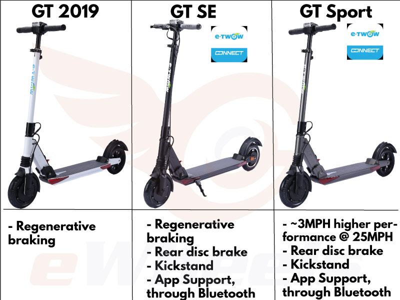 E-Twow 2019, 2020, SE, Sport Model Comparison