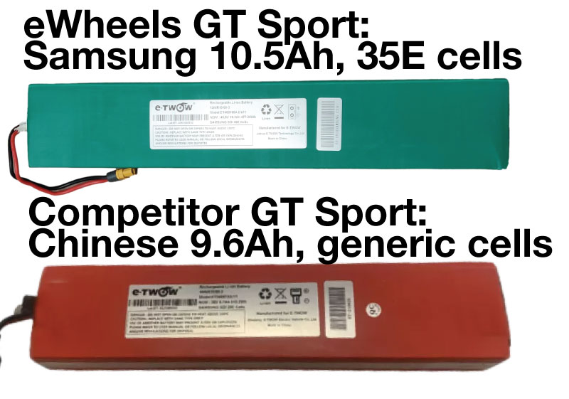 Etwow Sport Battery Pack Comparison