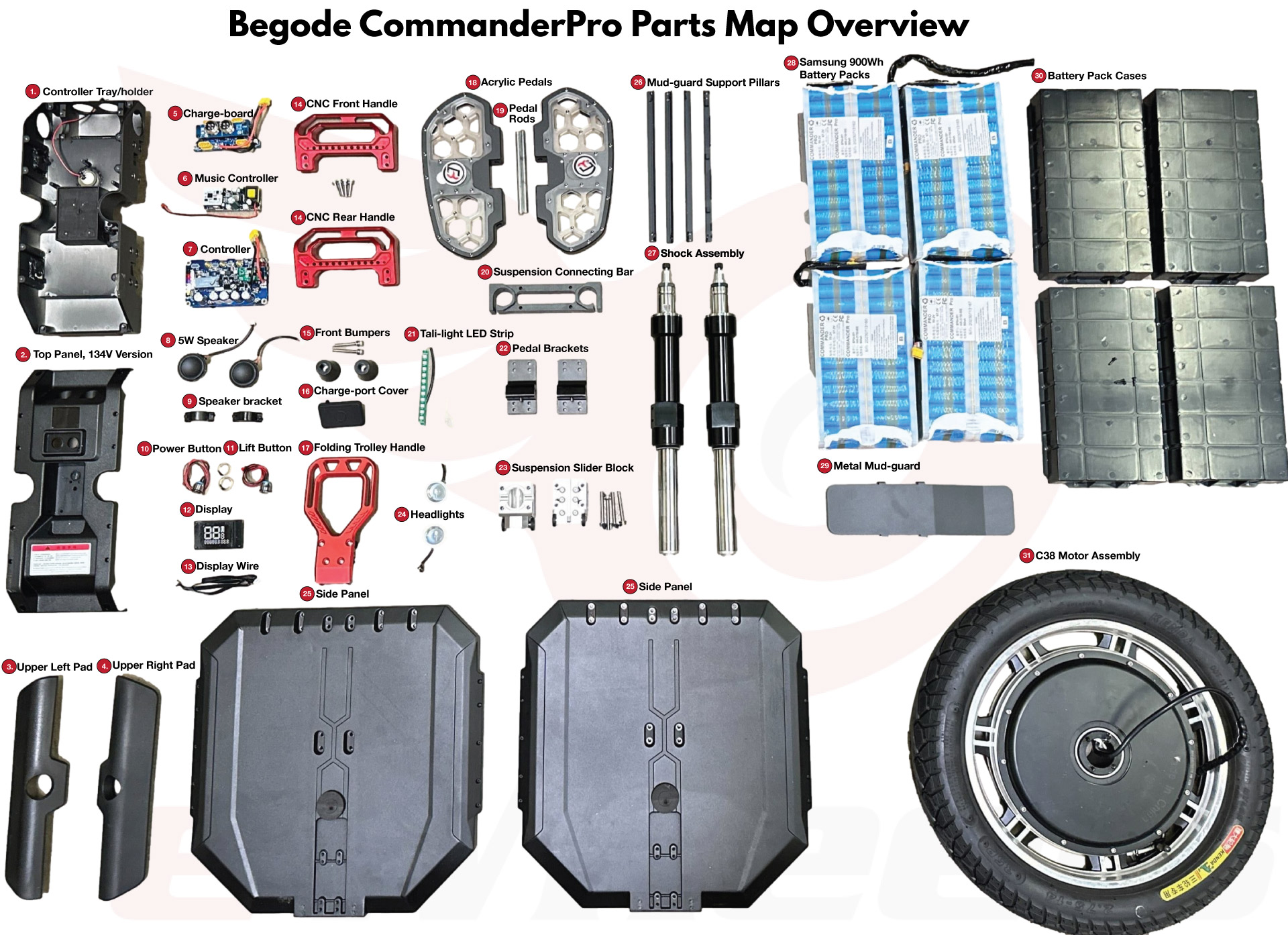 Extreme Bull Commander Pro Parts Map Overview