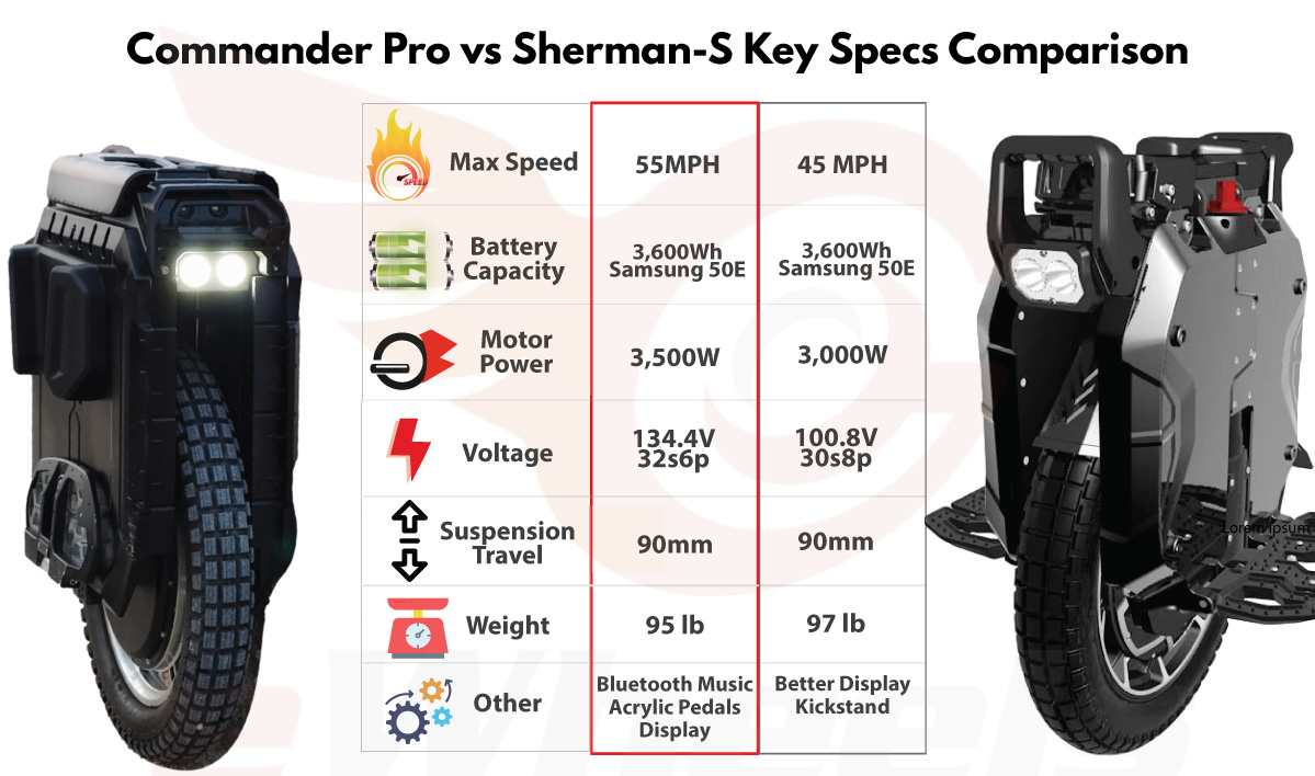 Extreme Bull Commaner Pro Suspension vs Veteran Sherman-S Specs Comparison