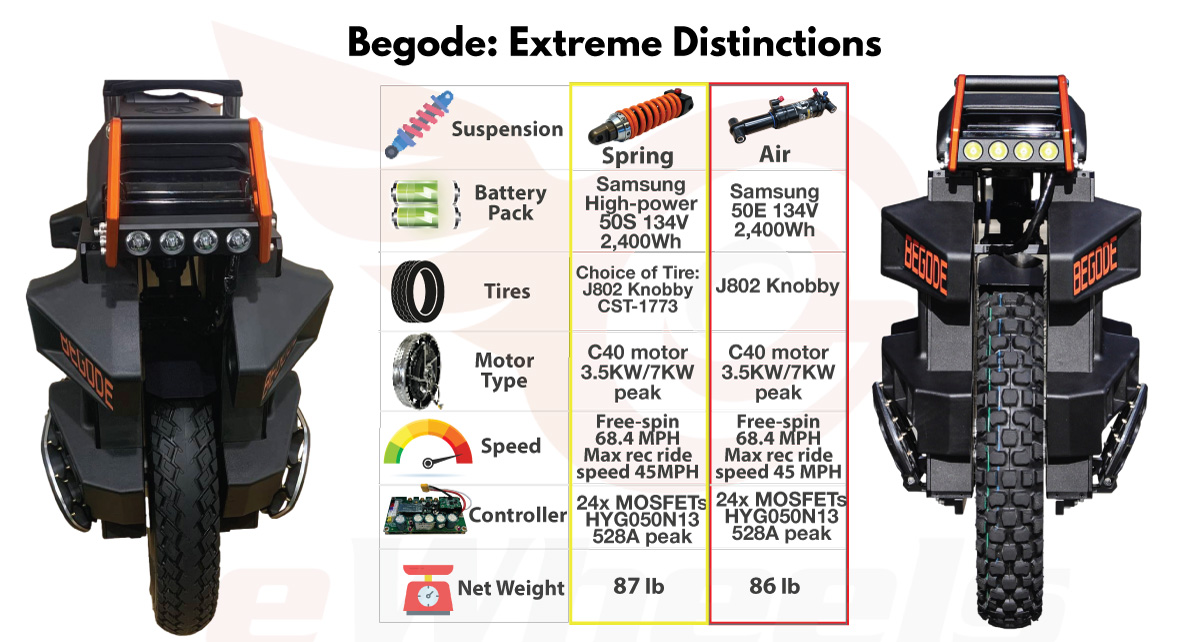Begode Extreme 50S vs 50E Technical Comparison