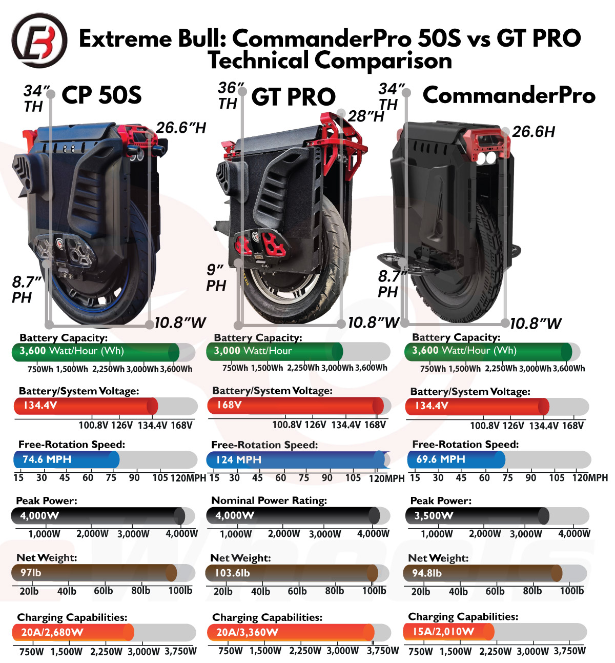 Extreme Bull CommanderPro 50S vs GT PRO Technical Comparison Specifications