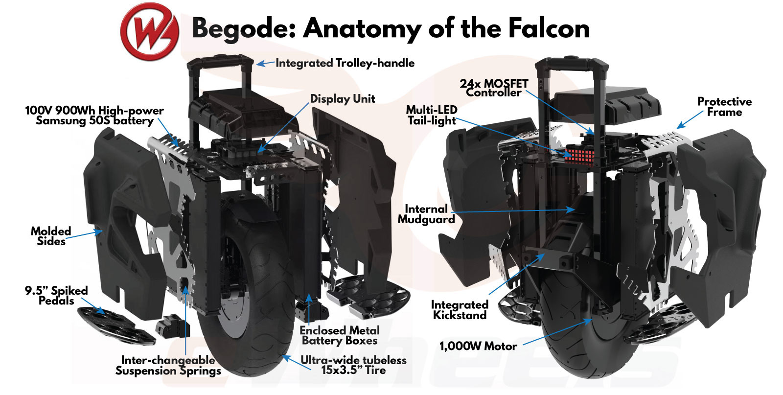 Begode Falcon Anatomy Blow-up of Components